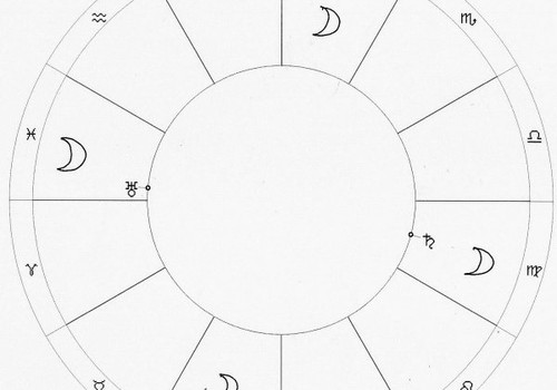 Ikgada rituāls – astrologa konsultācija