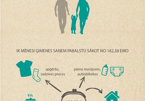 Uzsākta labdarības akcija, lai palīdzētu 2000 trūcīgiem mazuļiem visā Latvijā