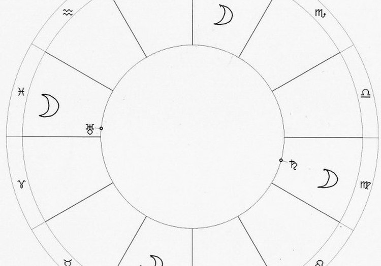 Ikgada rituāls – astrologa konsultācija
