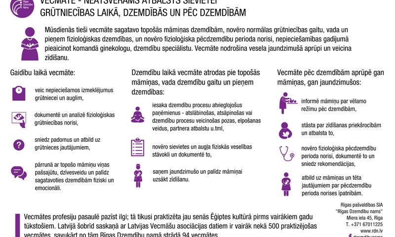 Vecmāte - neatsverams atbalsts sievietei gaidībās, dzemdībās un pēcdzemdību periodā