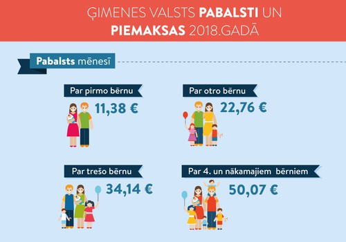 Infografika: Ģimenes valsts pabalsti un piemaksas 2018. gadā