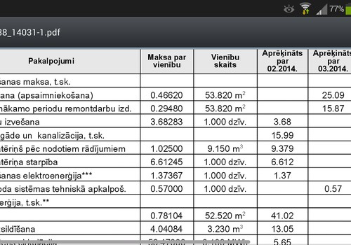 Kāda jēga no ūdens skaitītājiem?!