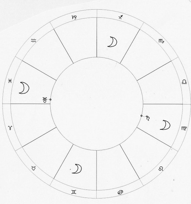 Ikgada rituāls – astrologa konsultācija