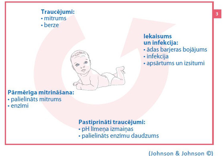 Autiņbiksīšu zona: augsta riska vide