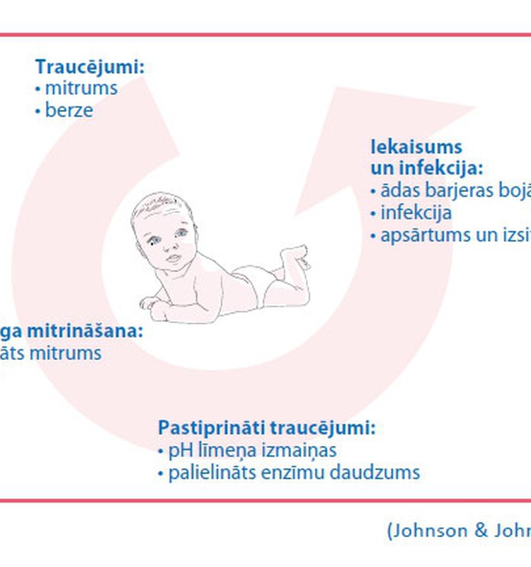 Autiņbiksīšu zona: augsta riska vide