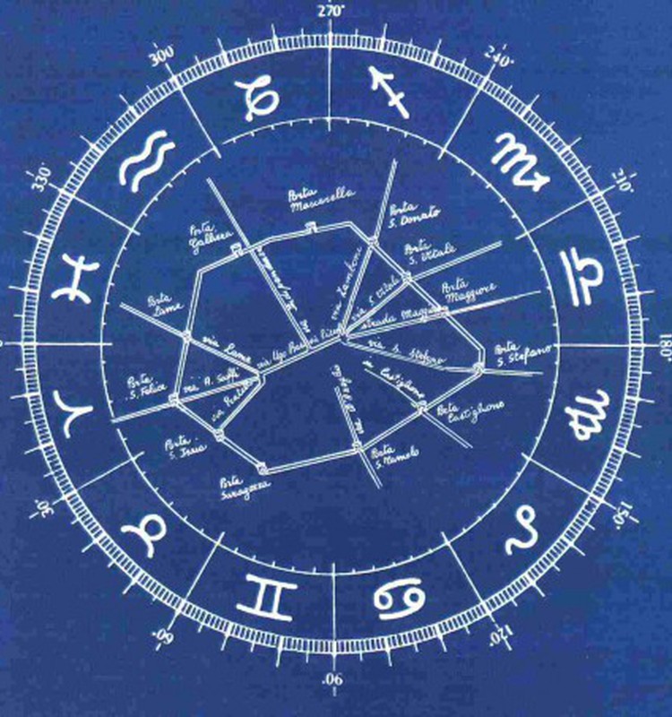 Sākam pieteikšanos uz kursu astroloģija iesācējiem